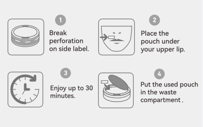 How to use EGP Nicopods: break the perforation, place the pouch under your upper lip, use for up to 30 minutes, then discard the used pouch